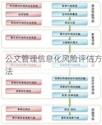 公文管理信息化风险评估方法