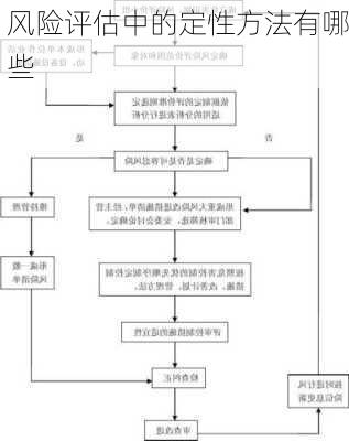 风险评估中的定性方法有哪些