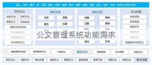 公文管理系统功能需求