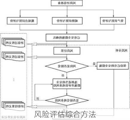 风险评估综合方法