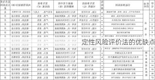 定性风险评价法的优缺点