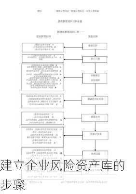 建立企业风险资产库的步骤