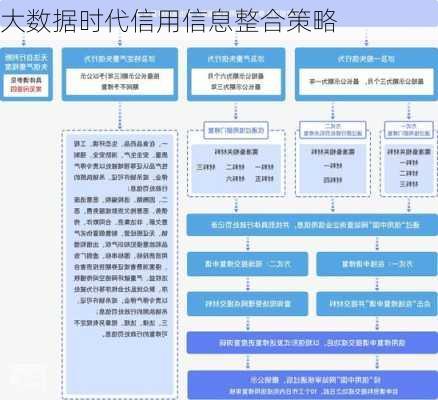 大数据时代信用信息整合策略