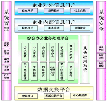 企业信息集成系统搭建要点