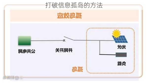 打破信息孤岛的方法