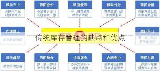 传统库存管理的缺点和优点