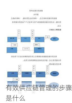 有效供应链管理的步骤是什么