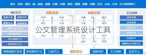 公文管理系统设计工具