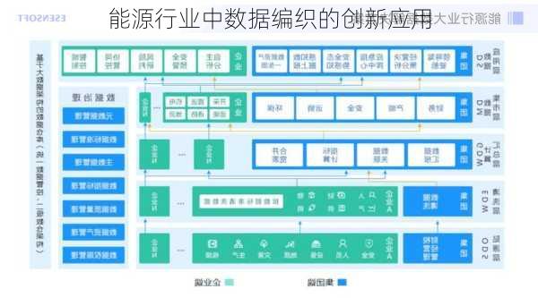 能源行业中数据编织的创新应用