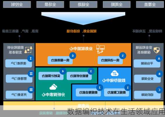 数据编织技术在生活领域应用