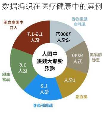 数据编织在医疗健康中的案例