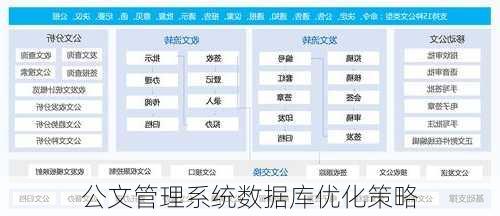 公文管理系统数据库优化策略