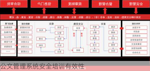 公文管理系统安全培训有效性