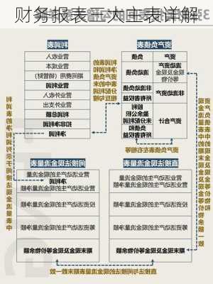 财务报表三大主表详解