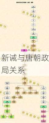 新诫与唐朝政局关系