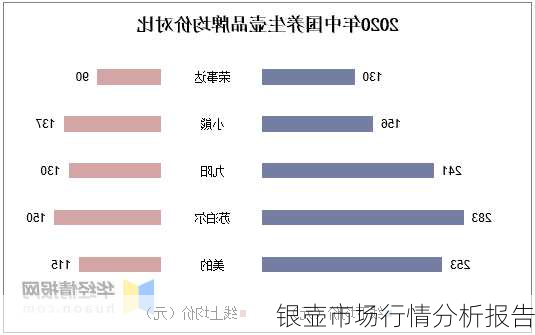 银壶市场行情分析报告