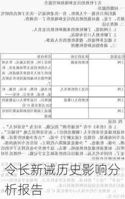 令长新诫历史影响分析报告