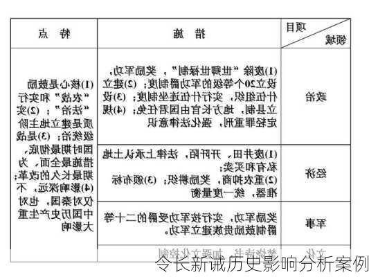 令长新诫历史影响分析案例