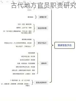 古代地方官员职责研究