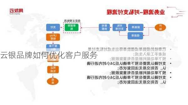 云银品牌如何优化客户服务