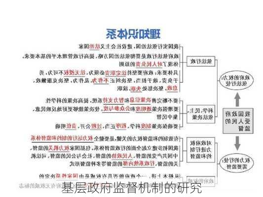 基层政府监督机制的研究