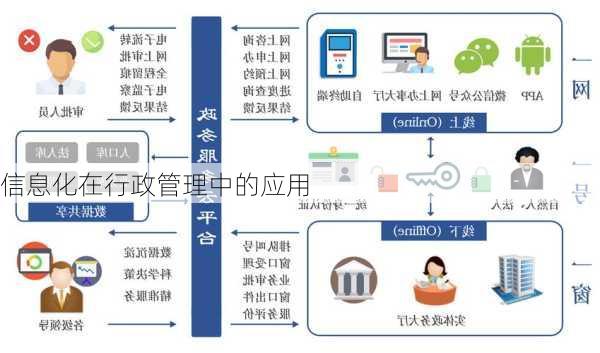 信息化在行政管理中的应用