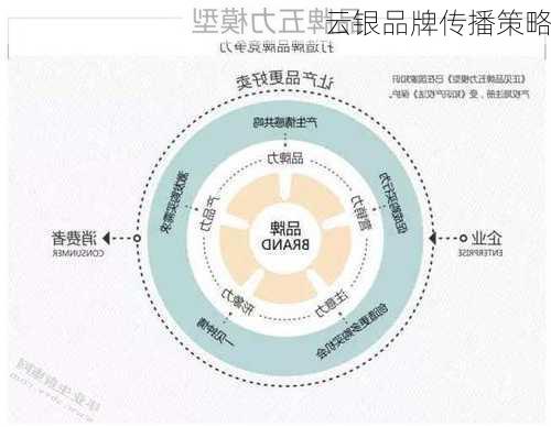 云银品牌传播策略