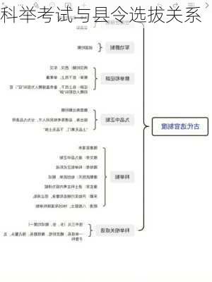 科举考试与县令选拔关系