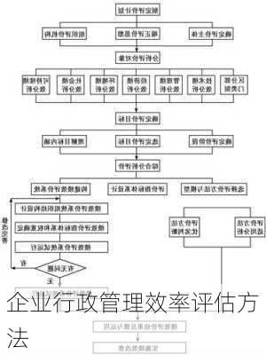 企业行政管理效率评估方法