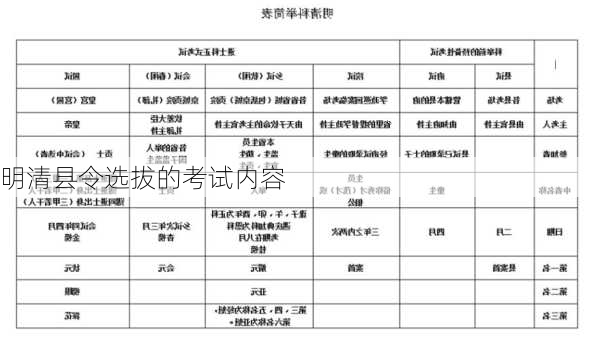 明清县令选拔的考试内容