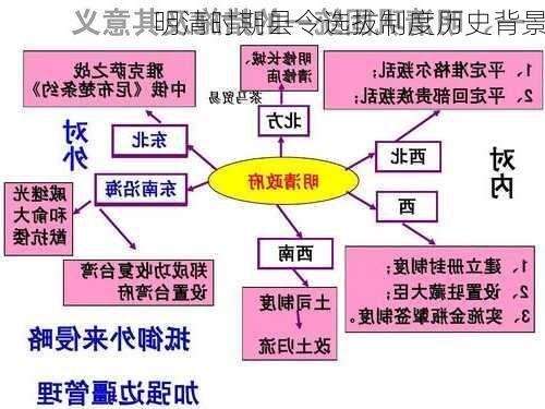 明清时期县令选拔制度历史背景