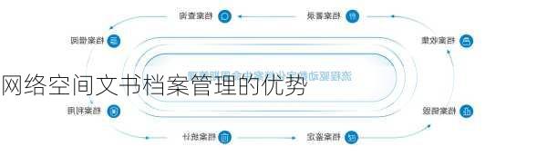 网络空间文书档案管理的优势