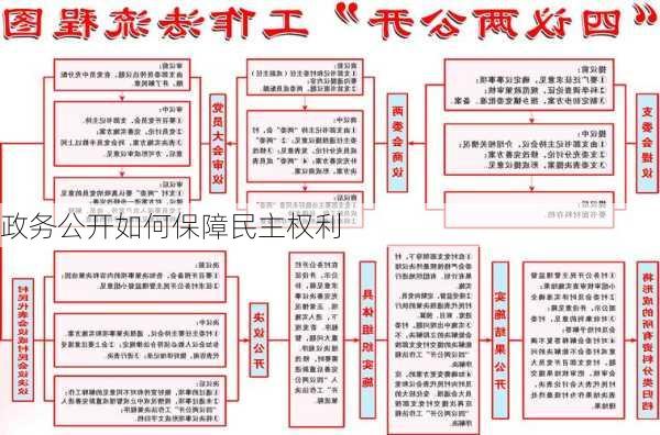 政务公开如何保障民主权利