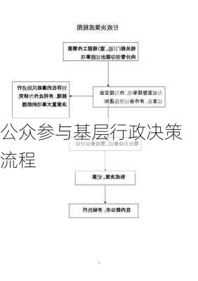 公众参与基层行政决策流程