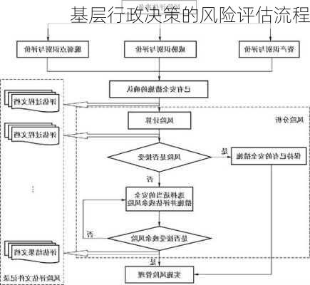 基层行政决策的风险评估流程