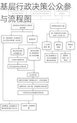 基层行政决策公众参与流程图