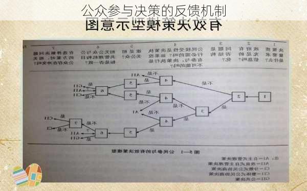 公众参与决策的反馈机制