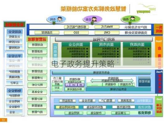 电子政务提升策略