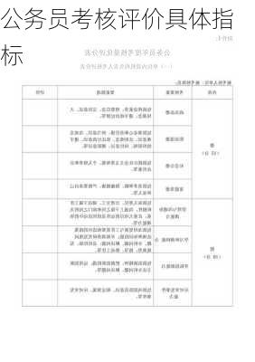 公务员考核评价具体指标