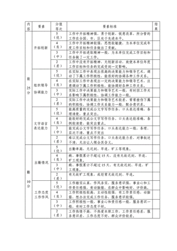 社会监督在公务员考核中的作用