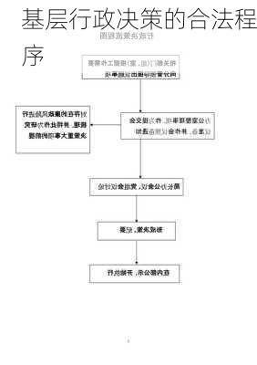 基层行政决策的合法程序