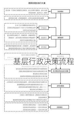 基层行政决策流程