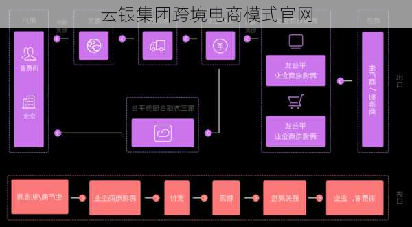 云银集团跨境电商模式官网