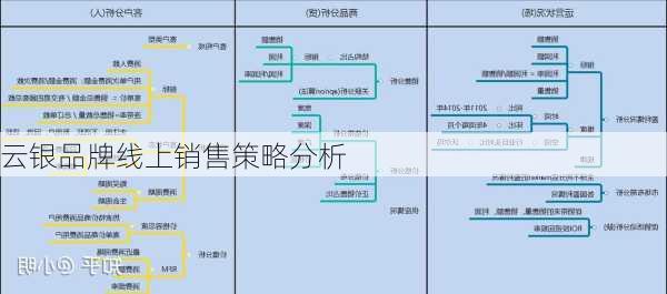 云银品牌线上销售策略分析