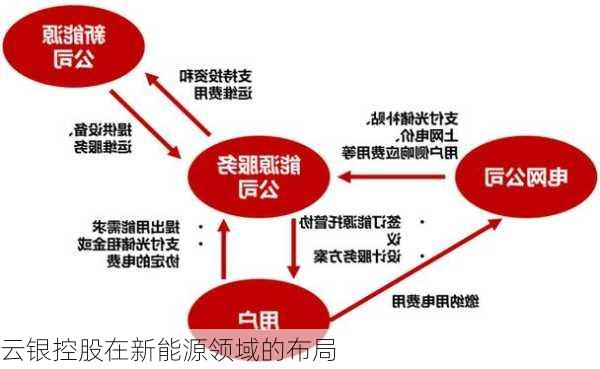 云银控股在新能源领域的布局