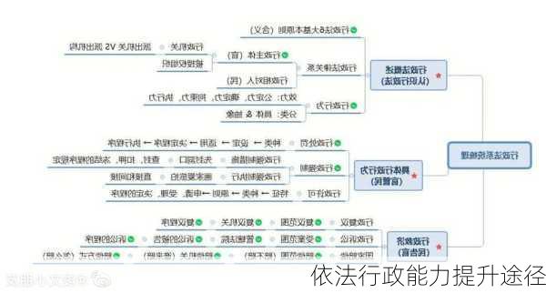 依法行政能力提升途径