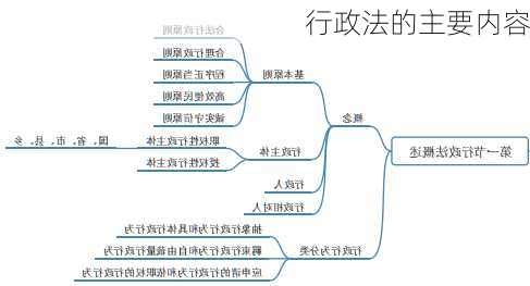 行政法的主要内容