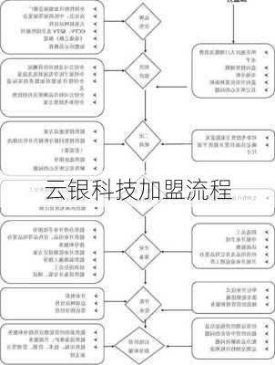 云银科技加盟流程