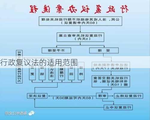 行政复议法的适用范围