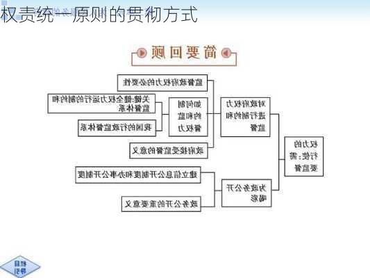 权责统一原则的贯彻方式